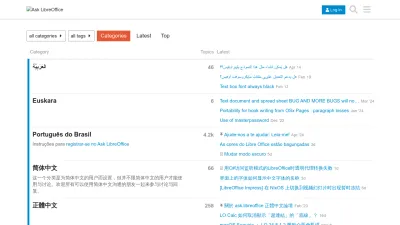 Screenshot preview of ask.libreoffice.org